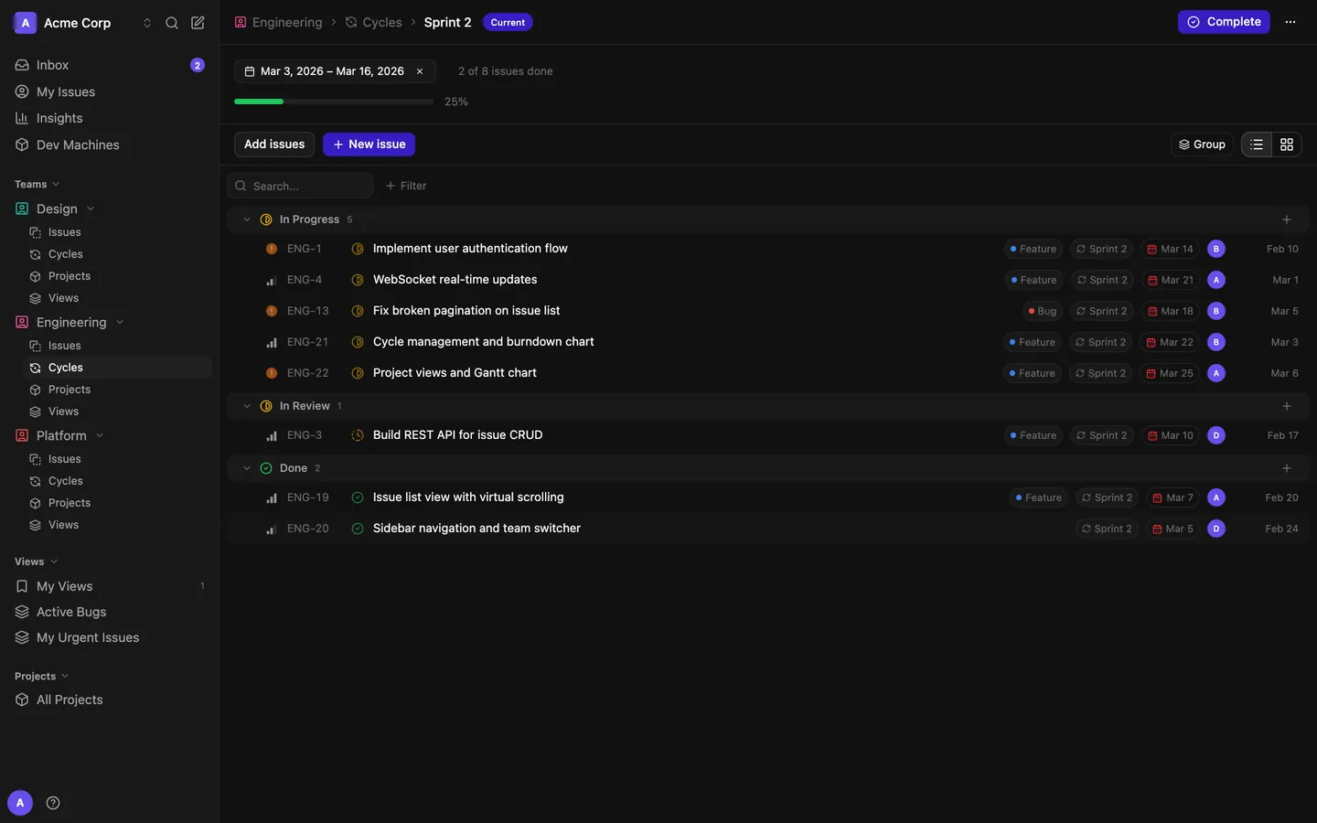 Kuayle cycle detail page with progress, dates and the cycle issues grouped by status